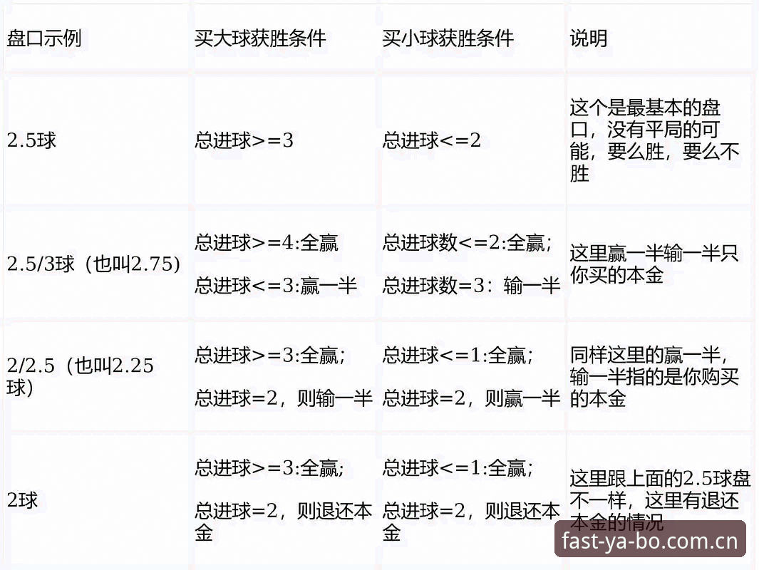 yabo同类赛事数据对比使用指南中，哪些指标最值得参考？