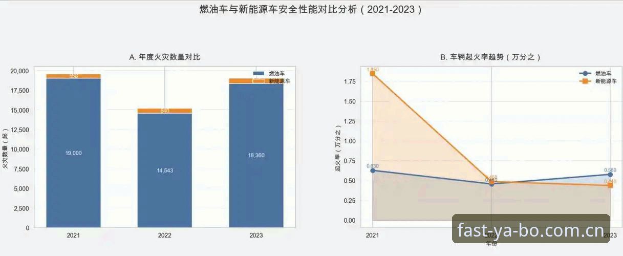 yabo官网安全吗 yabo官网安全吗?数据对比与用户实测告诉你真相
