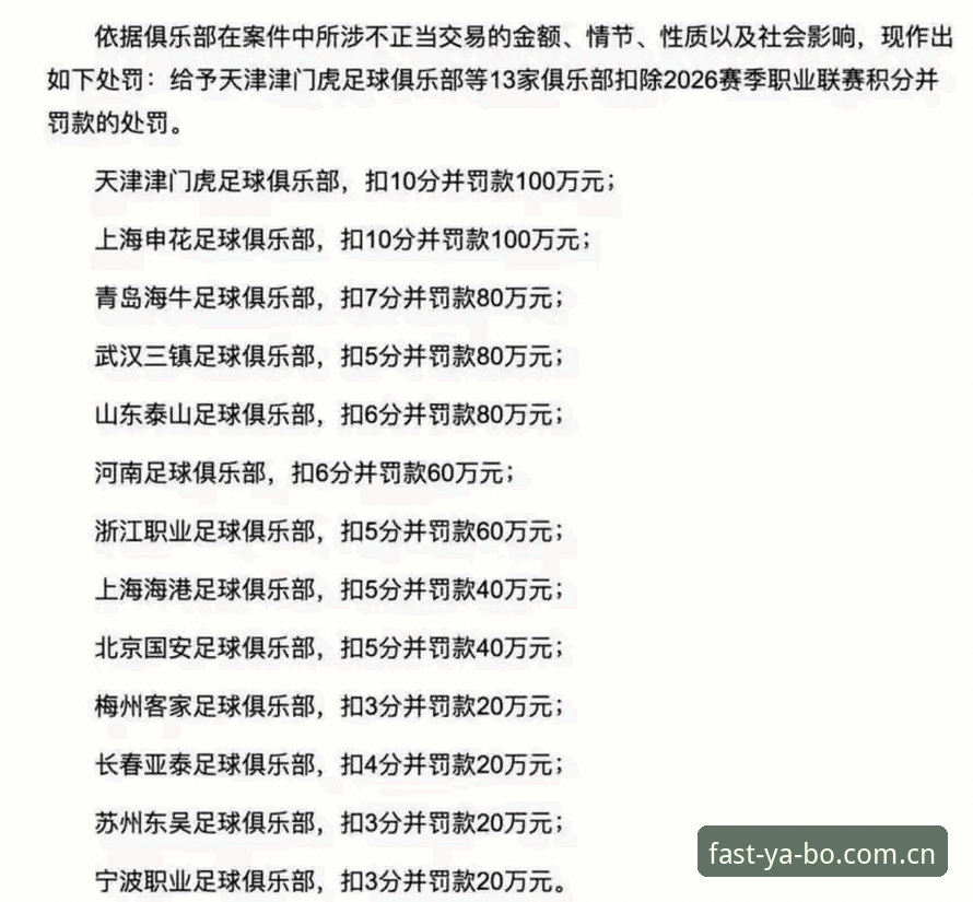 揭秘足协第三批禁足名单：118人处罚背后的数据真相
